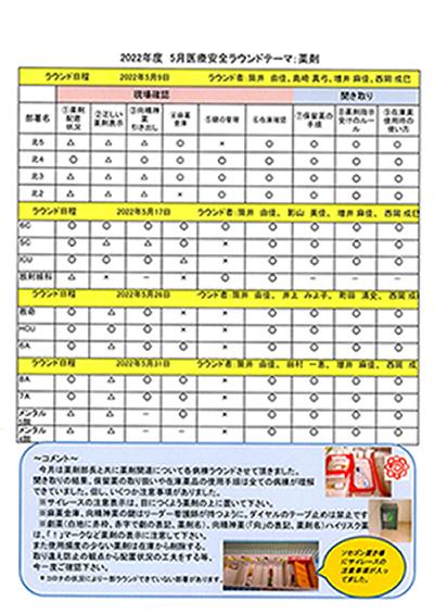 院内巡視報告書イメージ①