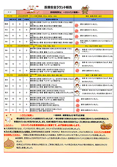 院内巡視報告書イメージ②