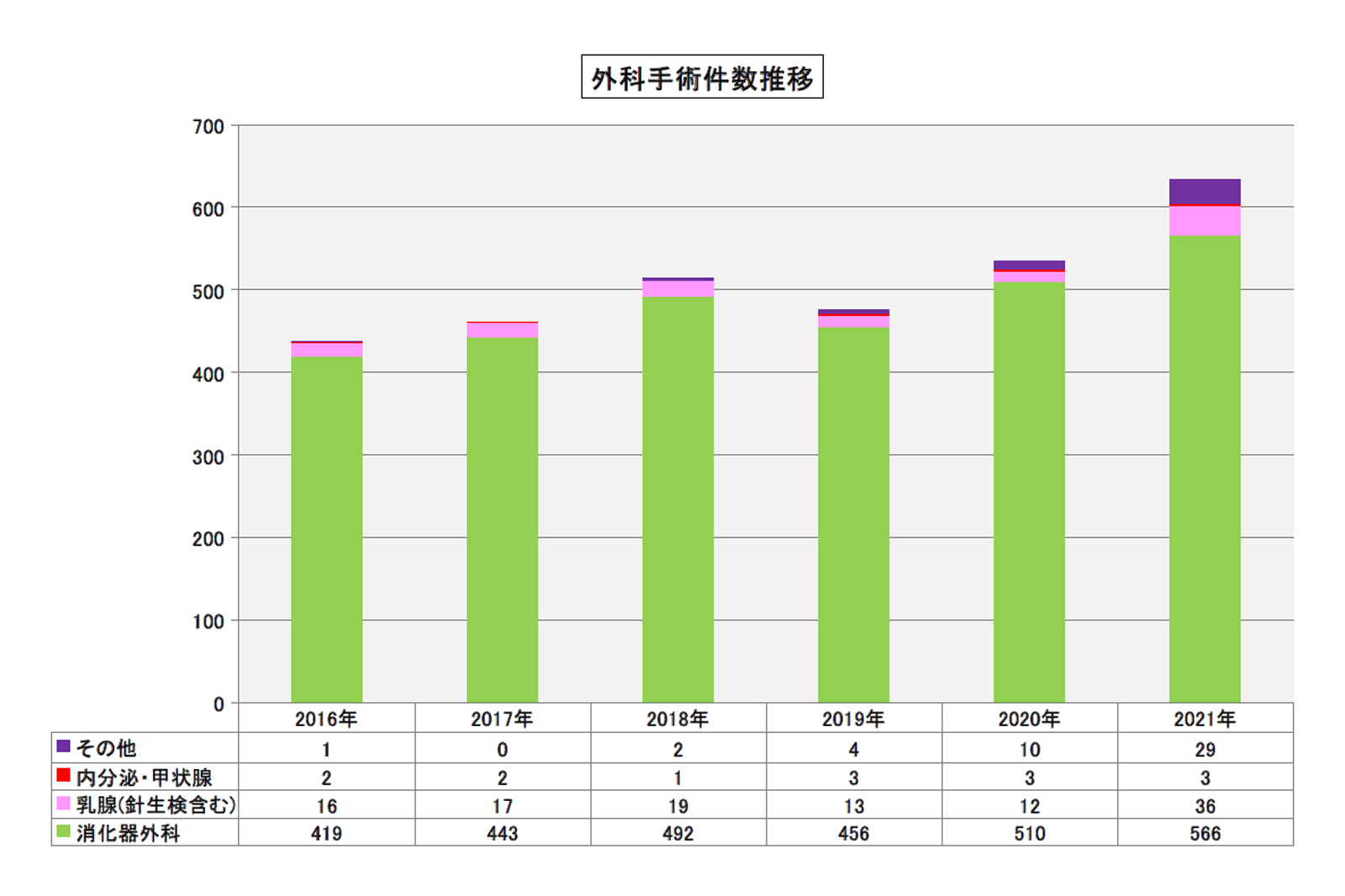 外科手術件数推移グラフ.jpg