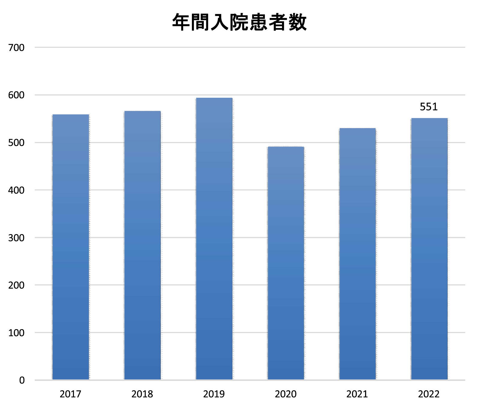 年間入院患者数グラフ.jpg