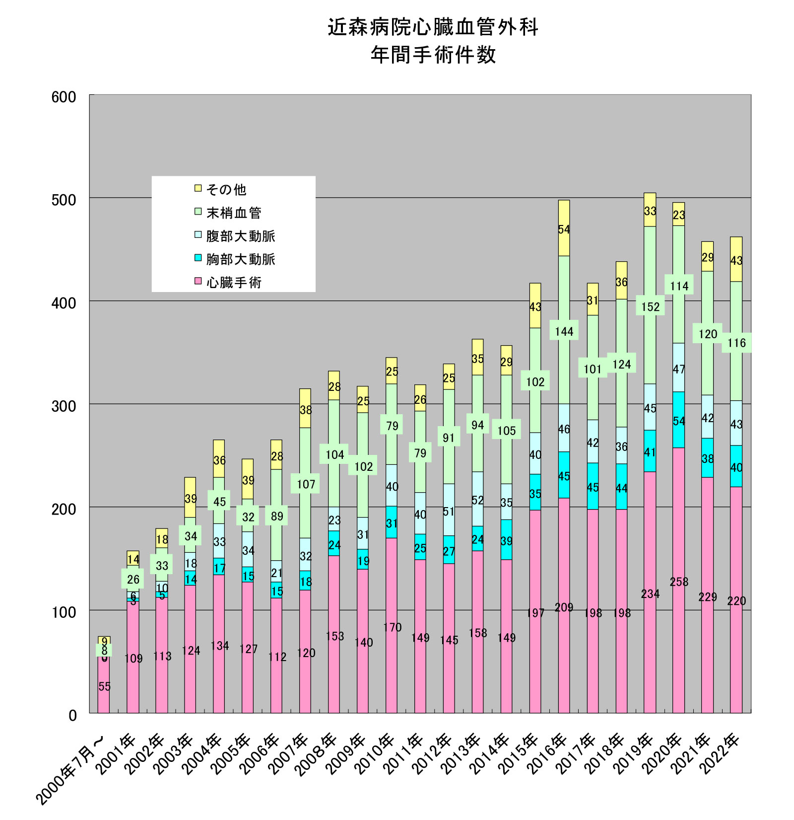 年間手術件数グラフ.jpg