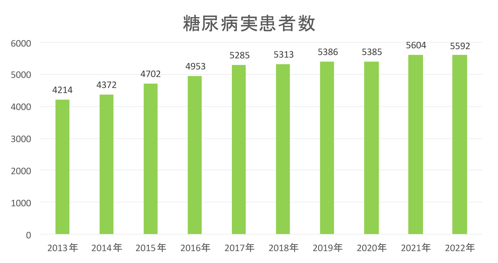 糖尿病疾患者数.jpg