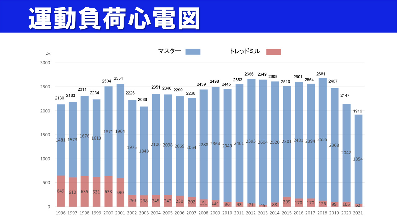 運動負荷心電図グラフ
