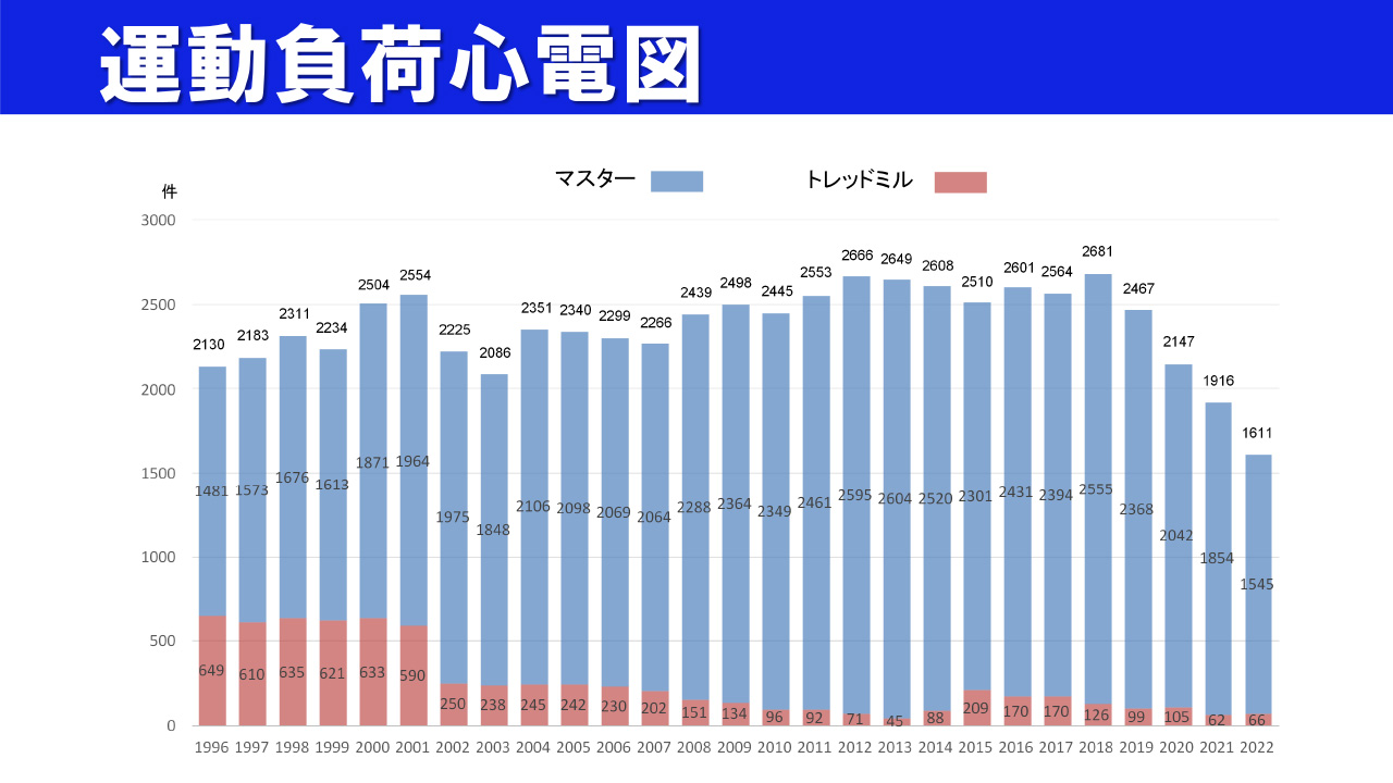 運動負荷心電図グラフ