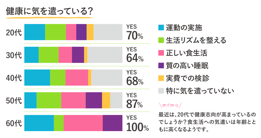 健康